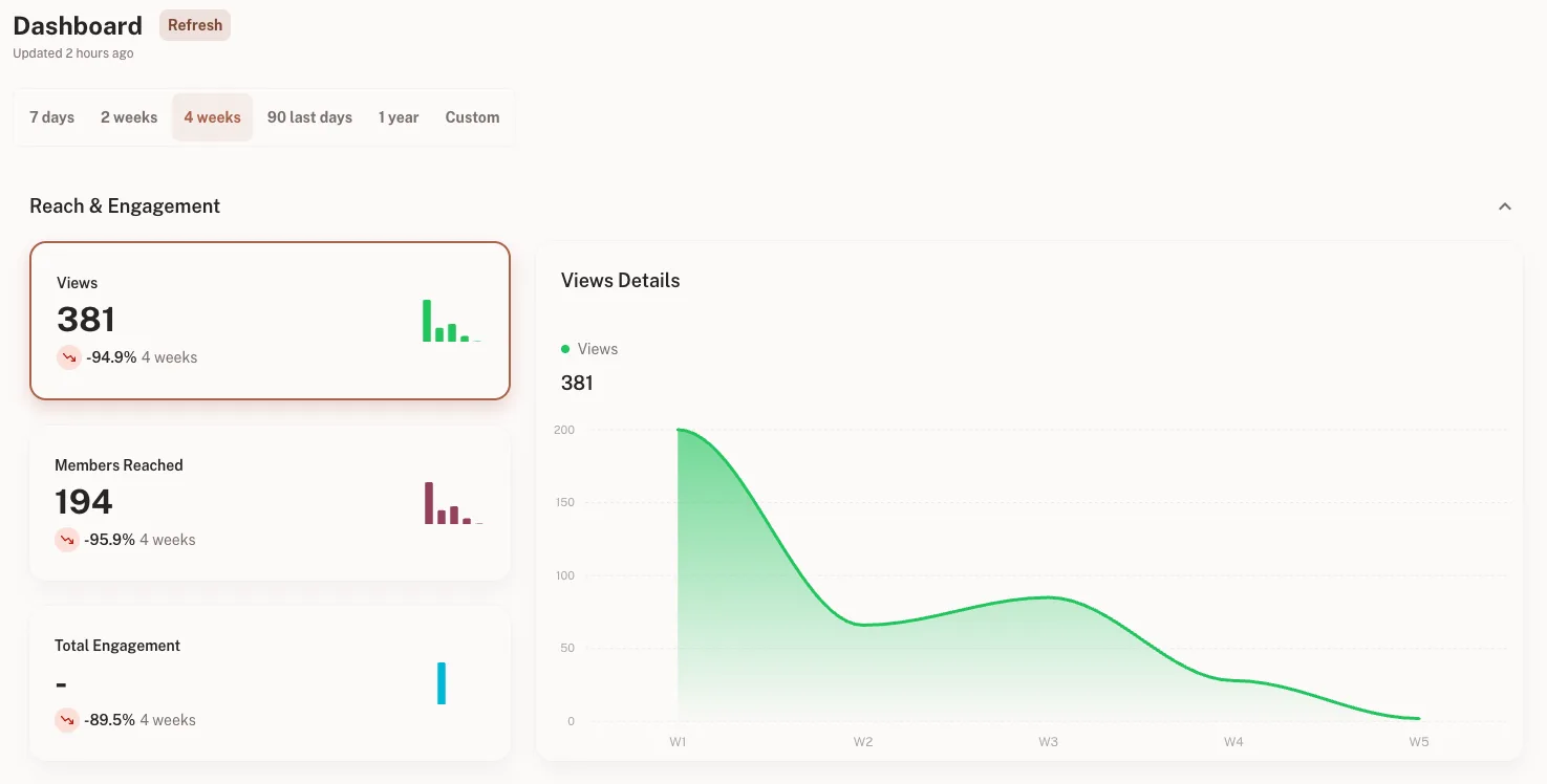 Lyter alternatives kawaak dashboard