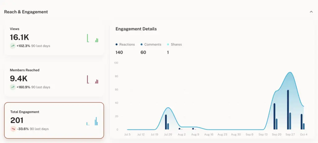 RedactAI alternative Kawaa dashboard