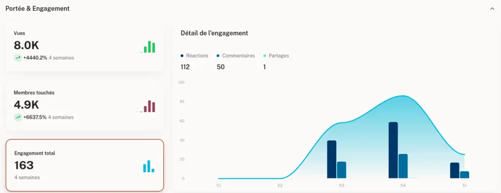 RedactAI alternative kawaak dashboard